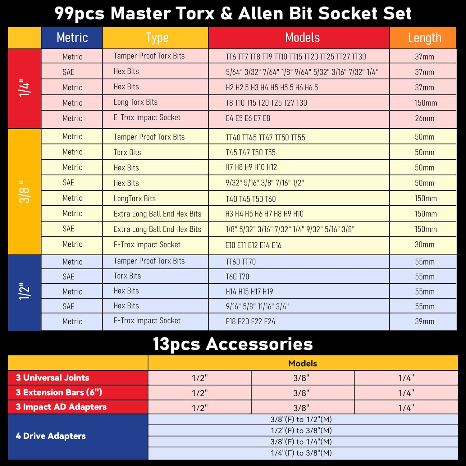 112PC Master Torx & Hex Bit So - Woodworking Product ulasan dan harga